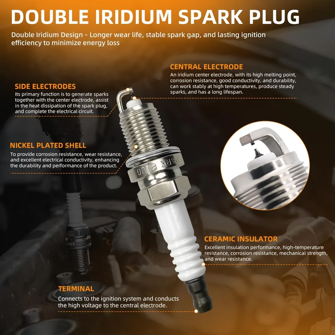 Labeled diagram of the double iridium spark plug showing the center electrode, ceramic insulator and nickel-plated shell